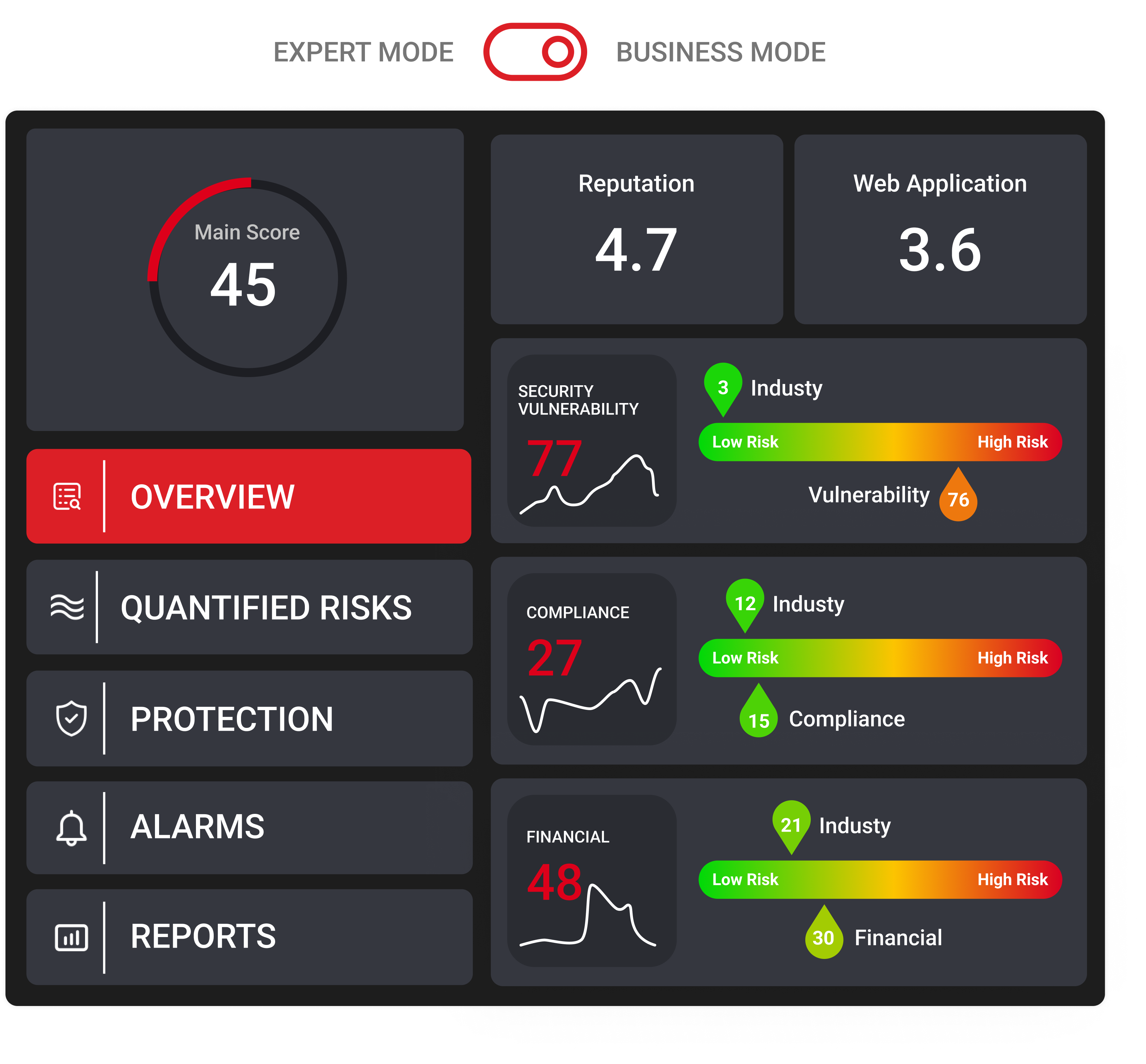 c-suite-friendly interface and dashboards